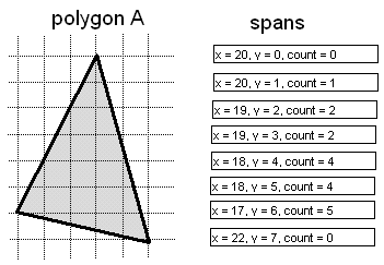 Figure 1: Span generation.