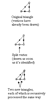 Figure 2: One recursive subdivision triangle-drawing step.